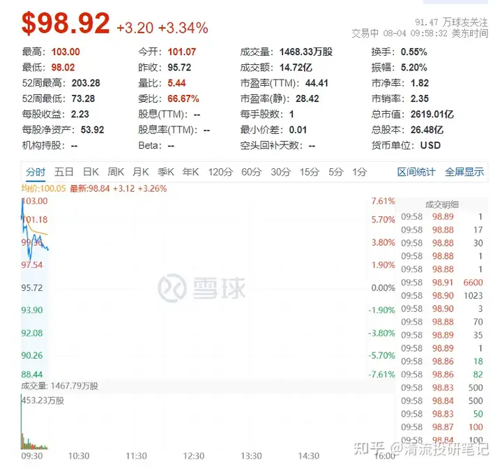 阿里巴巴 2023 年第一财季营收 2055.6 亿元，有哪些信息值得关注？