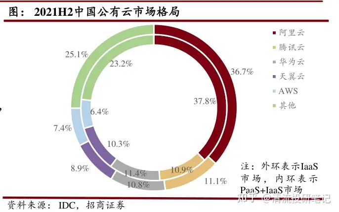 阿里巴巴 2023 年第一财季营收 2055.6 亿元，有哪些信息值得关注？