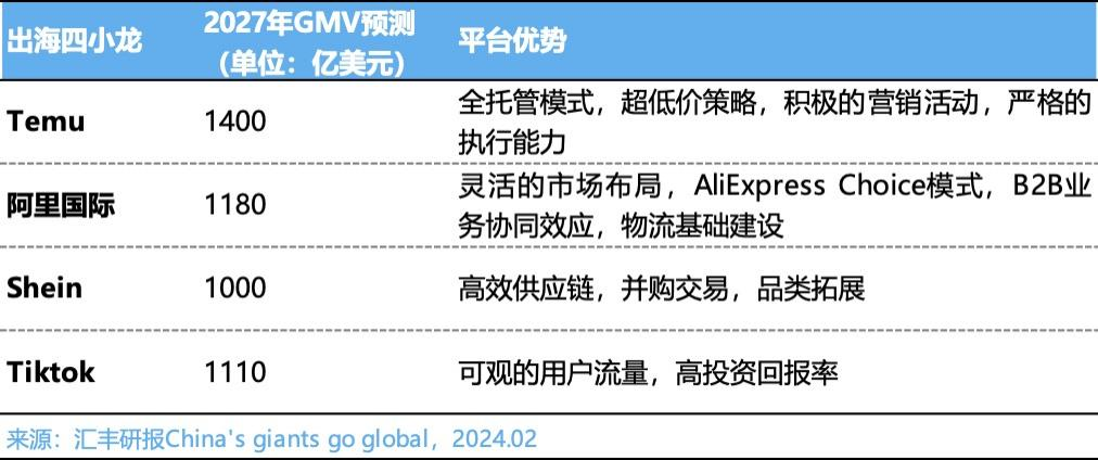 阿里财报里的速卖通：半托管，全增长