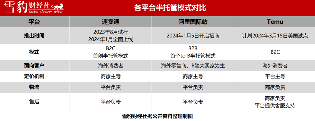 原创            阿里财报披露速卖通增长60%，新模式半托管亮点明显