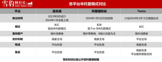 阿里财报披露速卖通增长60%，新模式半托管亮点明显