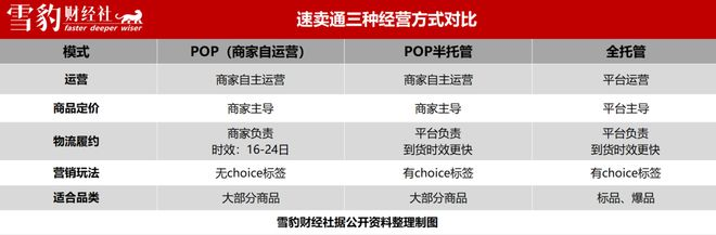 阿里财报披露速卖通增长60%，新模式半托管亮点明显