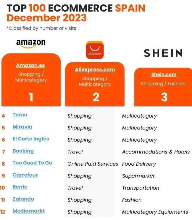 阿里财报披露速卖通增长60%，新模式半托管亮点明显