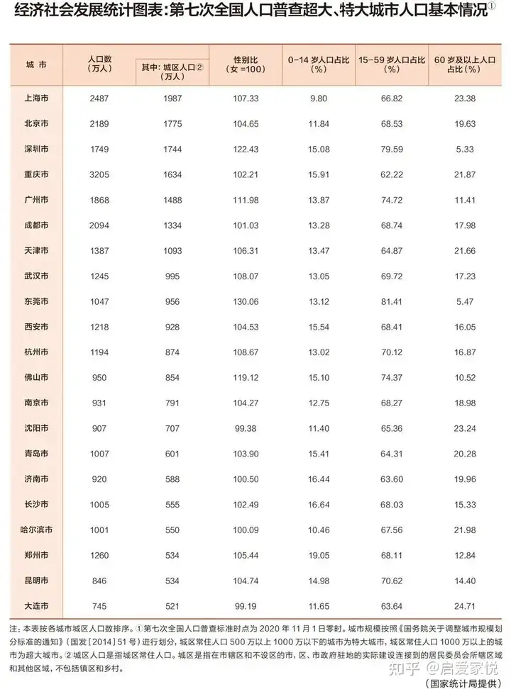 重磅！针对户籍改革方面，放开放宽除个别超大城市外的落户限制