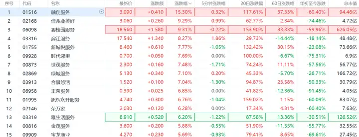 重磅利好！房企并购再融资恢复，地产板块春天来了？