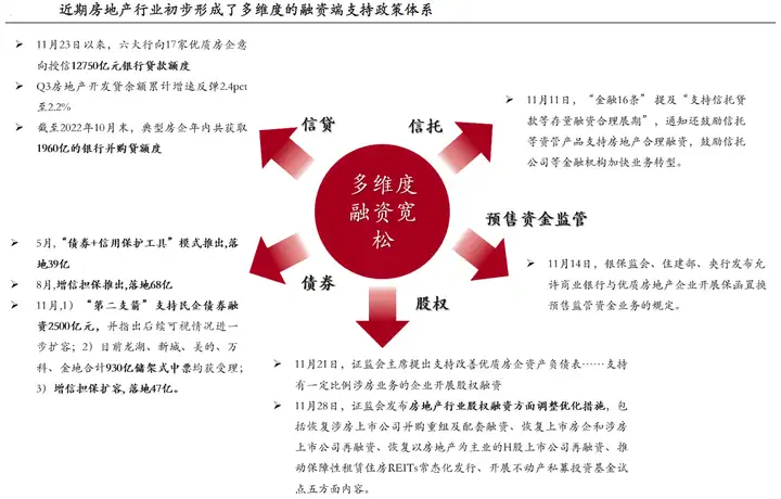 重磅利好！房企并购再融资恢复，地产板块春天来了？