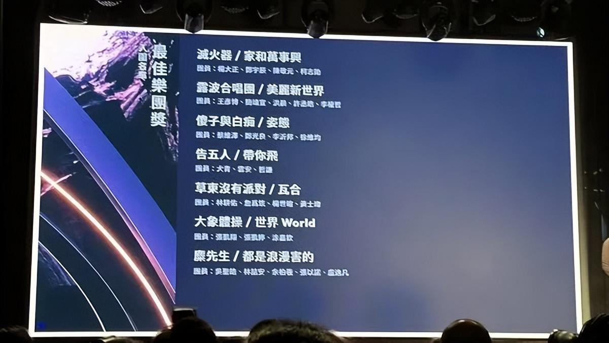 第35届金曲奖完整入围名单