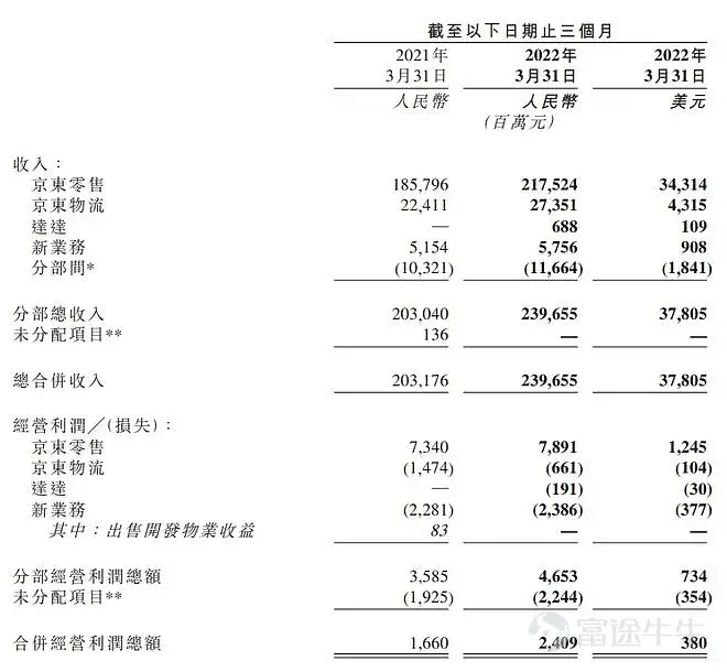 死磕疫情的京东，何时渡过难关？