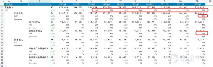 死磕疫情的京东，何时渡过难关？