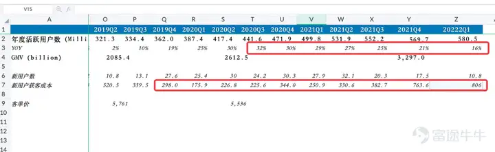 死磕疫情的京东，何时渡过难关？