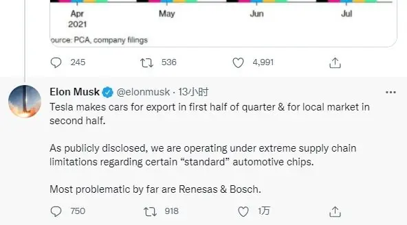 特斯拉环比暴跌近七成，发生了什么？