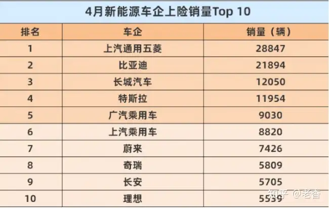 特斯拉单月销量订单近腰斩，谁是幕后“推手”？