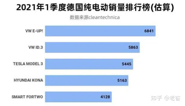 特斯拉单月销量订单近腰斩，谁是幕后“推手”？