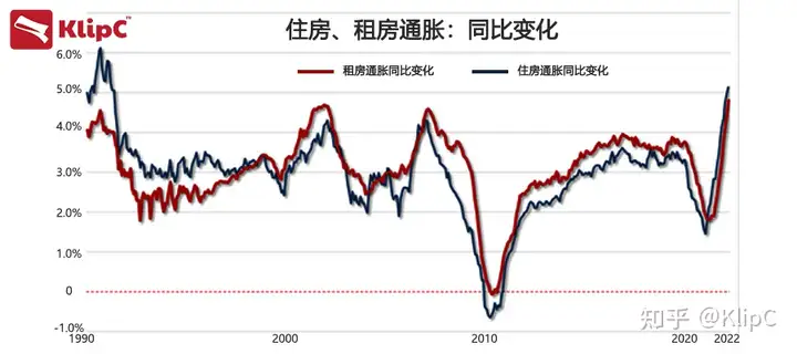 美国4月CPI数据超预期，美国通胀是否会成为持久战？