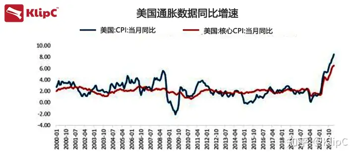 美国4月CPI数据超预期，美国通胀是否会成为持久战？
