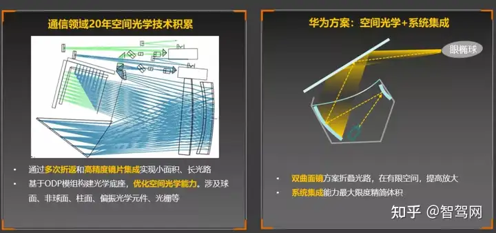 走进华为深圳F5G光创新实验室：解密一个新物种“全光智能车”