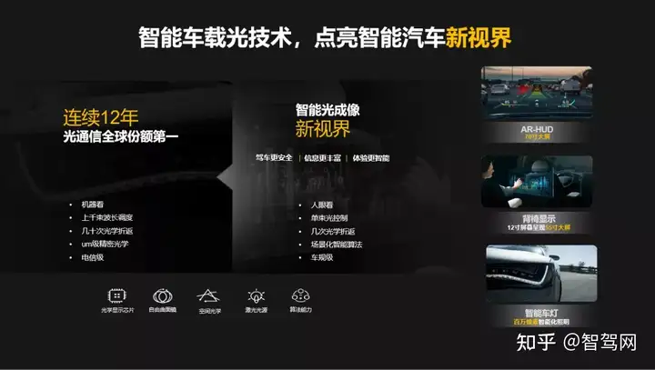 走进华为深圳F5G光创新实验室：解密一个新物种“全光智能车”