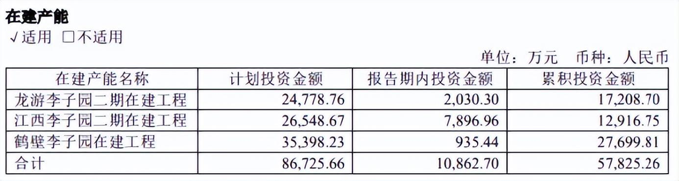 李子园一季度业绩双降：净利润被下调预期，含乳饮料的困境与否