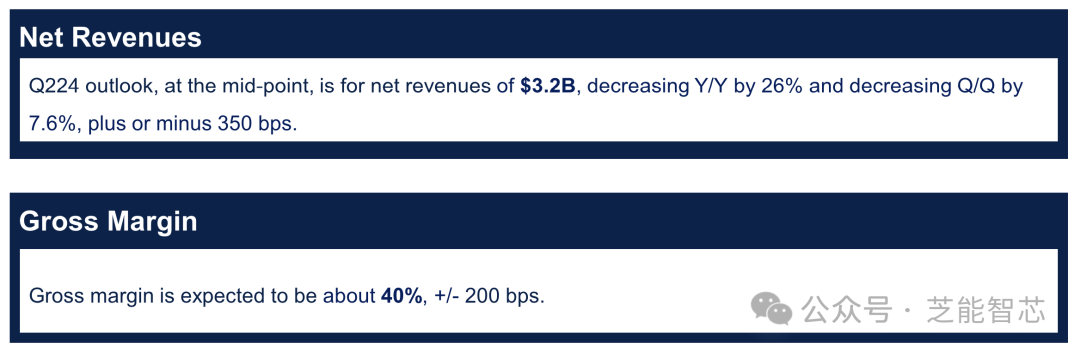 意法半导体Q1财报：营收下降
