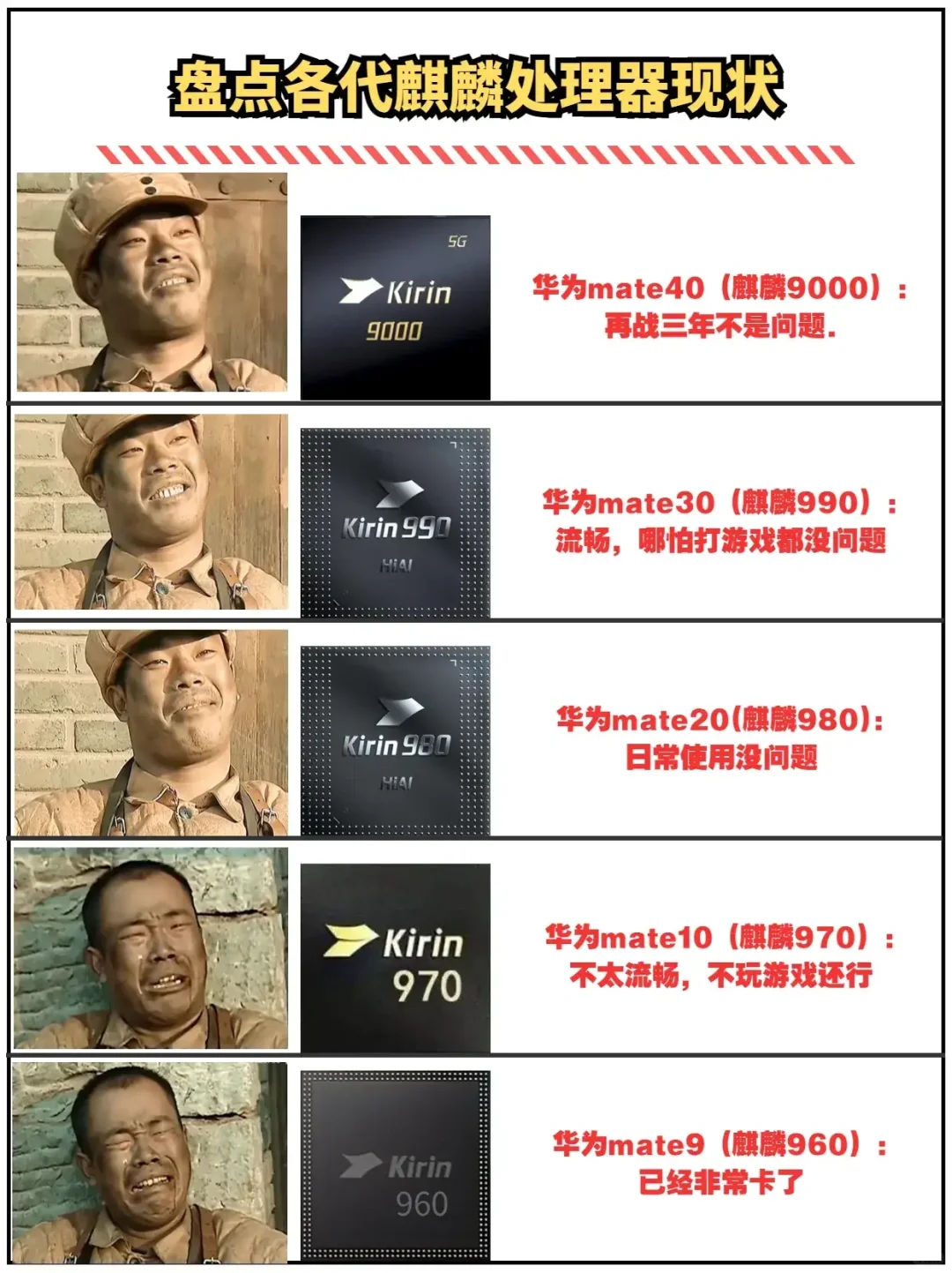 传闻华为9100单芯片的成本不到2000元人民币？