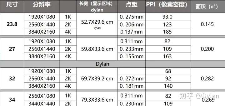 2K，4K的屏幕分辨率到底是多少？