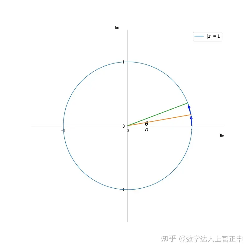 宝藏！欧拉公式如此直观易懂！