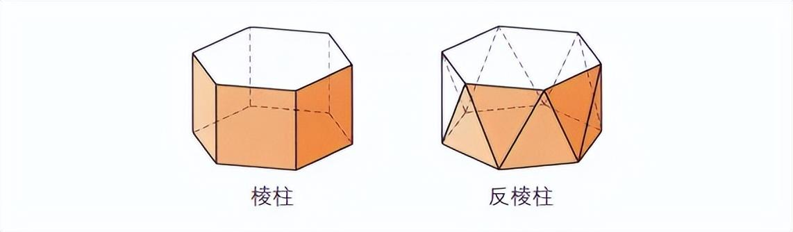 欧拉的这个著名公式探秘了多面体的秘密