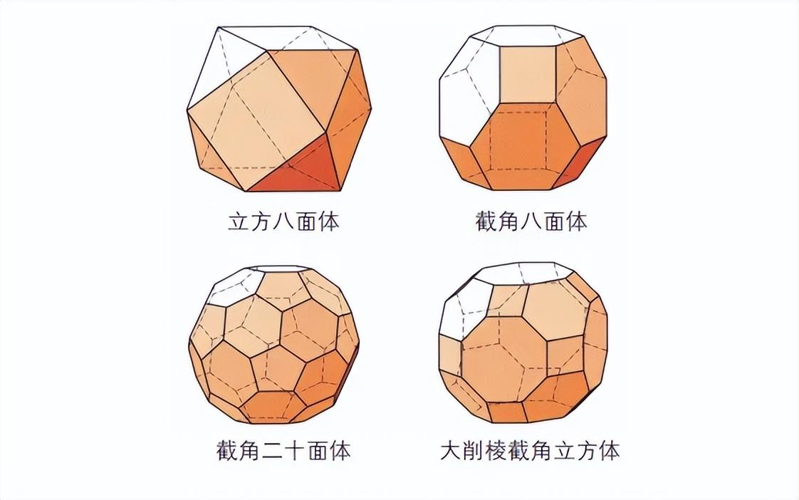 欧拉的这个著名公式探秘了多面体的秘密
