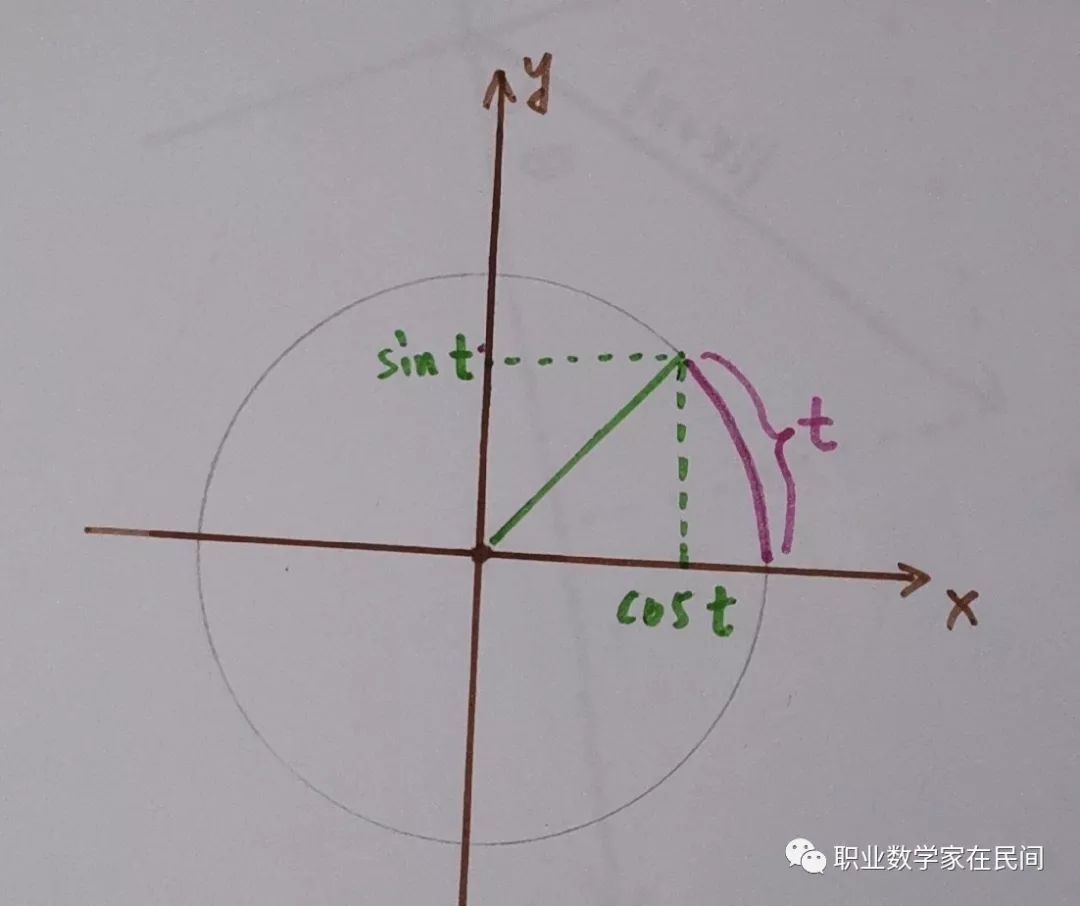 欧拉公式——上帝创造的数学公式