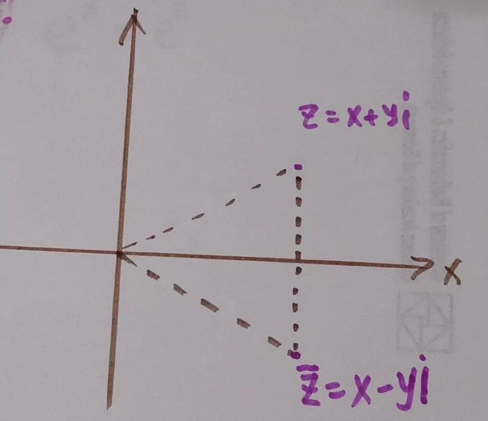 欧拉公式——上帝创造的数学公式