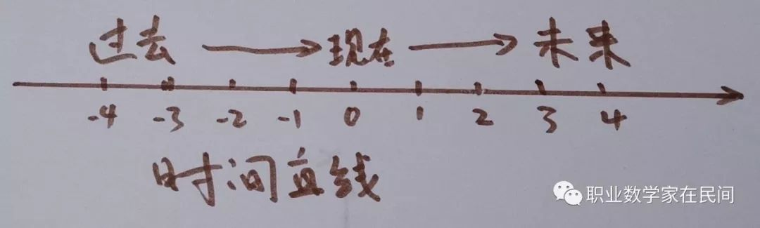 欧拉公式——上帝创造的数学公式