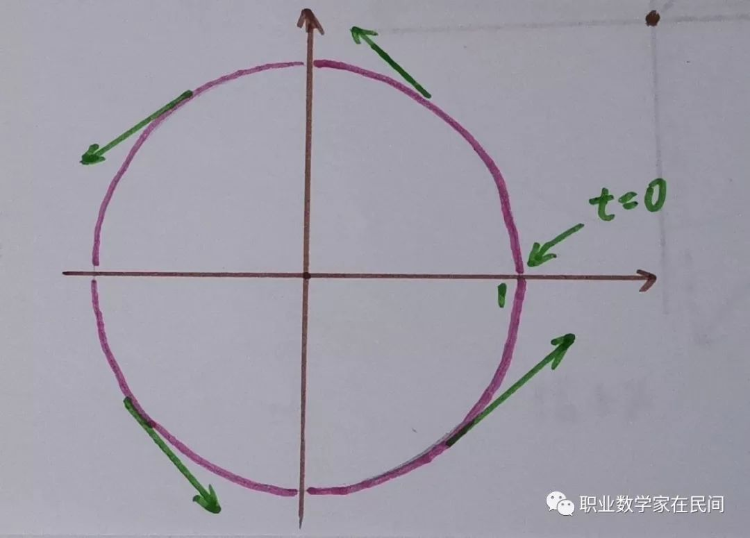 欧拉公式——上帝创造的数学公式