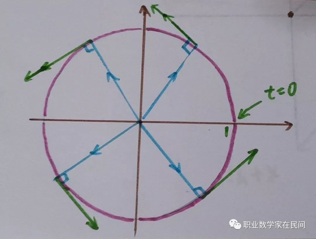 欧拉公式——上帝创造的数学公式