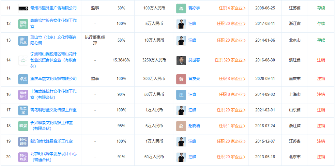 热搜爆了！汪峰官宣恋情，名下关联20家企业