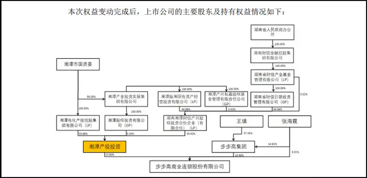 国资出手！拿下这家超市巨头控制权