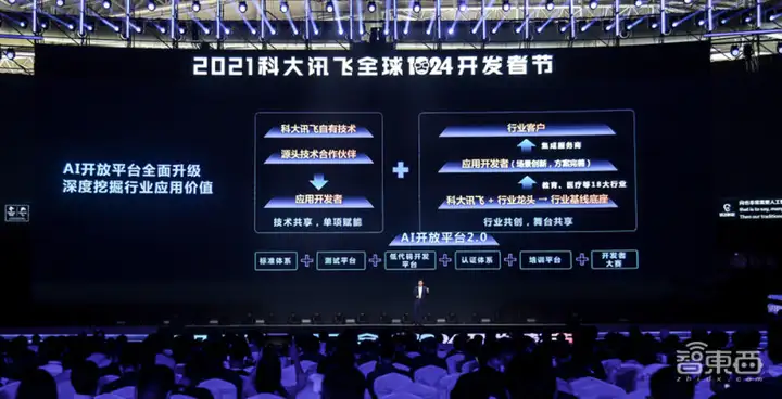 讯飞开放平台2.0来了！开放能力超441项，全新1024计划发布