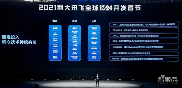 讯飞开放平台2.0来了！开放能力超441项，全新1024计划发布