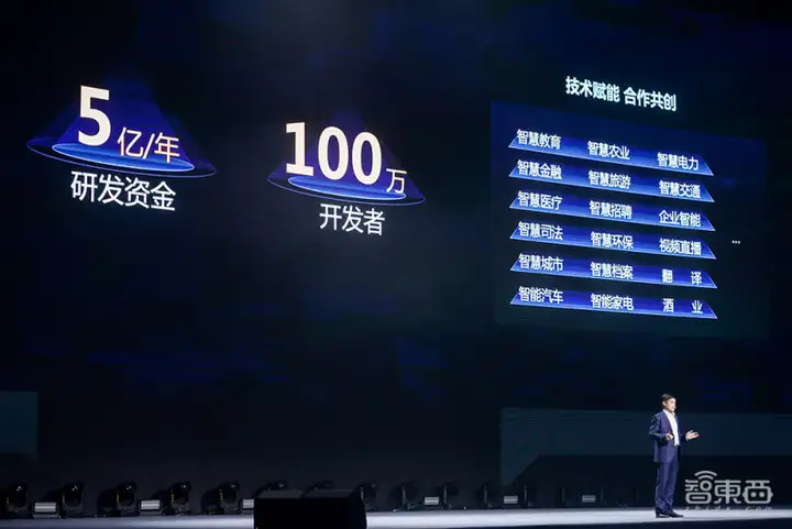 讯飞开放平台2.0来了！开放能力超441项，全新1024计划发布