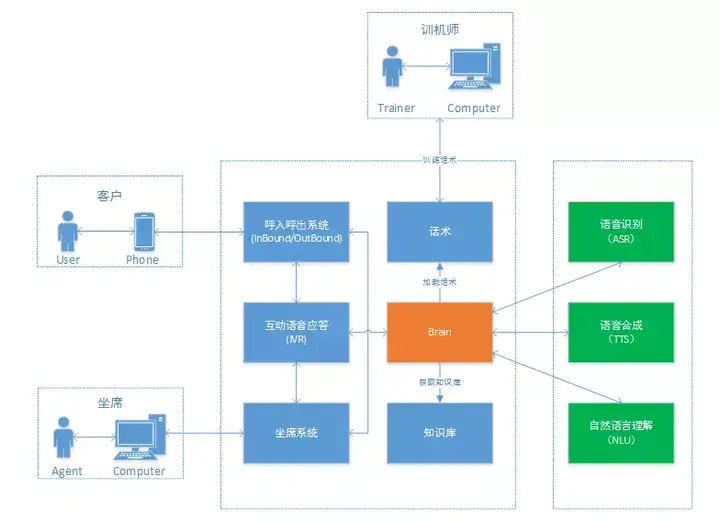 全球首家！讯飞AI电话能力平台开放合作！