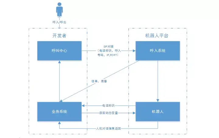 全球首家！讯飞AI电话能力平台开放合作！