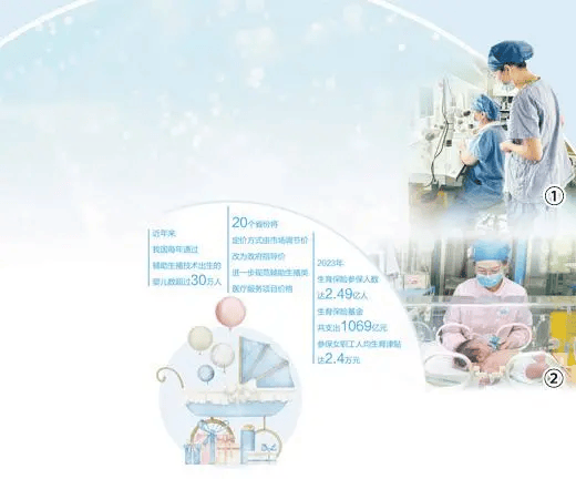 多地将辅助生殖技术项目纳入医保，促进生育友好