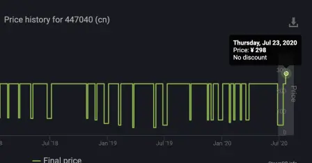 腾讯买下IGN中国运营权；育碧国区游戏大幅度涨价；米哈游《原神》10月之前PC发售