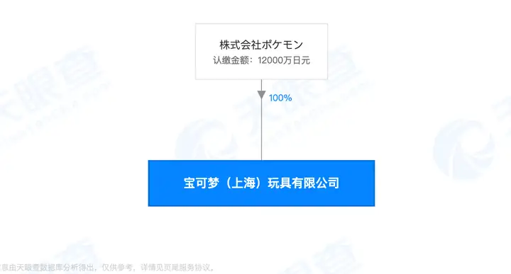 腾讯买下IGN中国运营权；育碧国区游戏大幅度涨价；米哈游《原神》10月之前PC发售