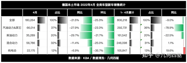 「惨不忍睹」德国市场2022年4月全系车型销量数据分析