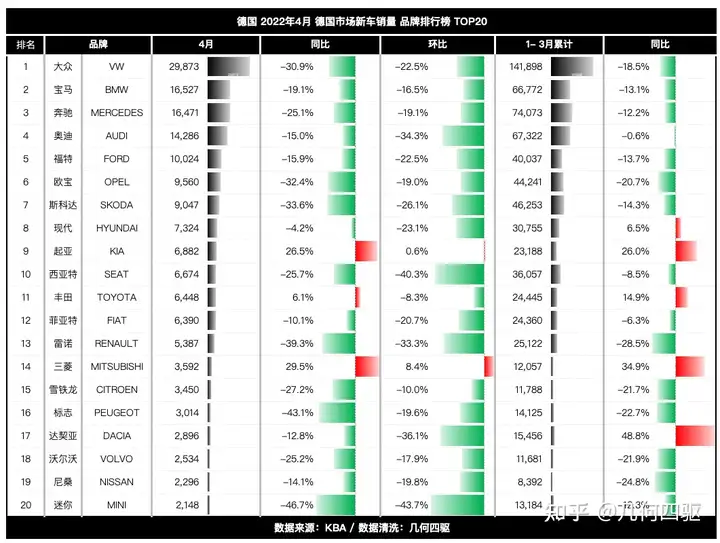 「惨不忍睹」德国市场2022年4月全系车型销量数据分析
