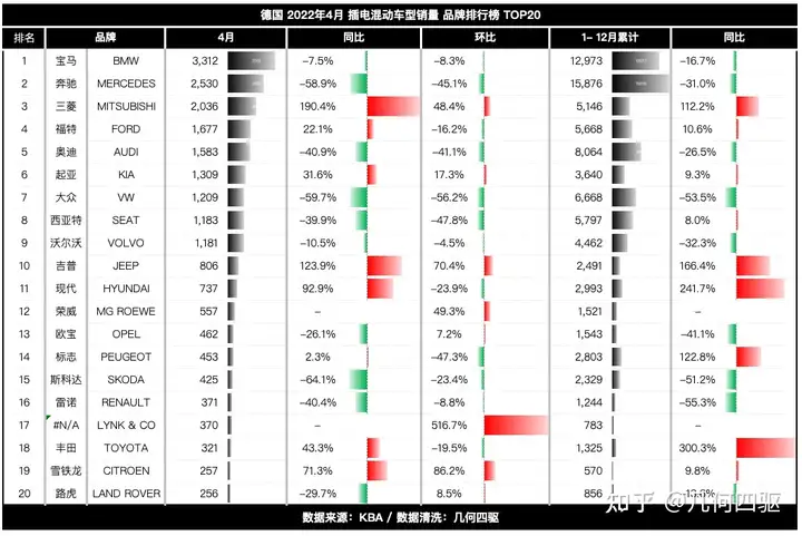 「惨不忍睹」德国市场2022年4月全系车型销量数据分析