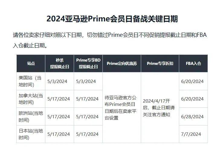 一季度营收超预期！亚马逊仍为首选电商平台