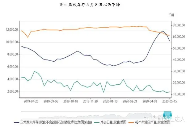 海外市场发生了什么，原油价格为何出现如此巨大的反弹，后期走势会如何？