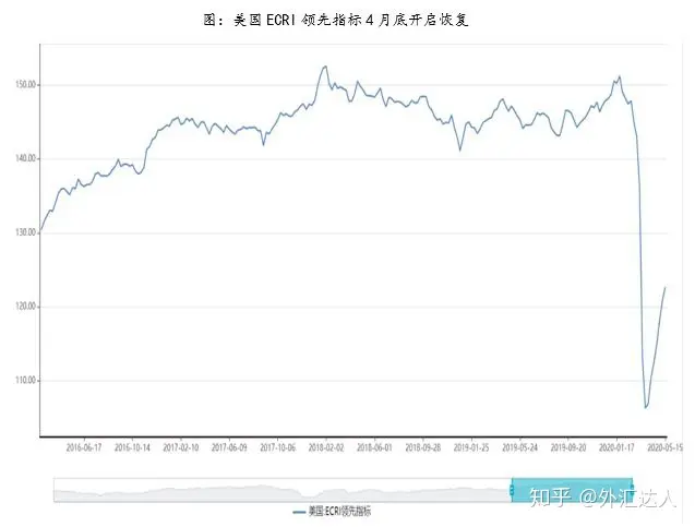 海外市场发生了什么，原油价格为何出现如此巨大的反弹，后期走势会如何？