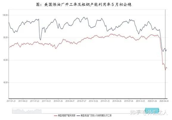 海外市场发生了什么，原油价格为何出现如此巨大的反弹，后期走势会如何？